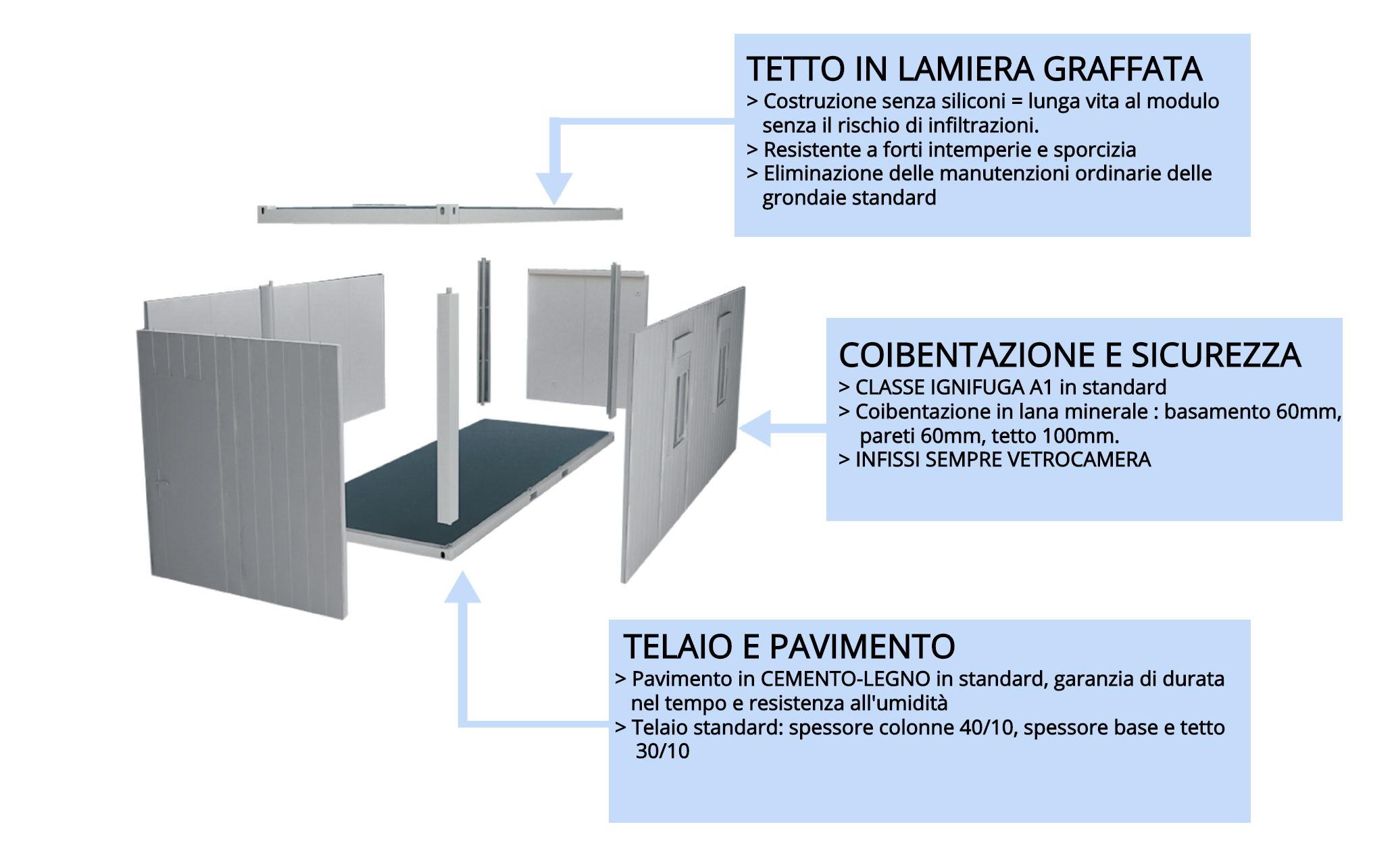 CONTAINER COIBENTATI